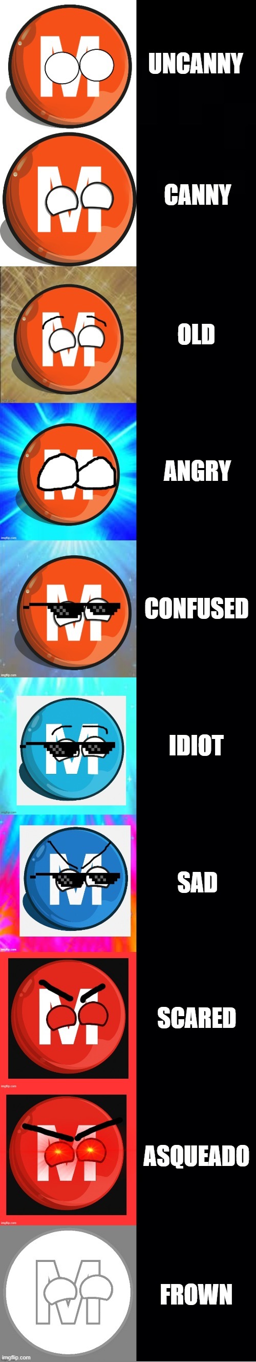 M-Trainball becoming Canny: Your favorite Mr Incredible meme | UNCANNY; CANNY; OLD; ANGRY; CONFUSED; IDIOT; SAD; SCARED; ASQUEADO; FROWN | image tagged in m-trainball becoming canny template | made w/ Imgflip meme maker