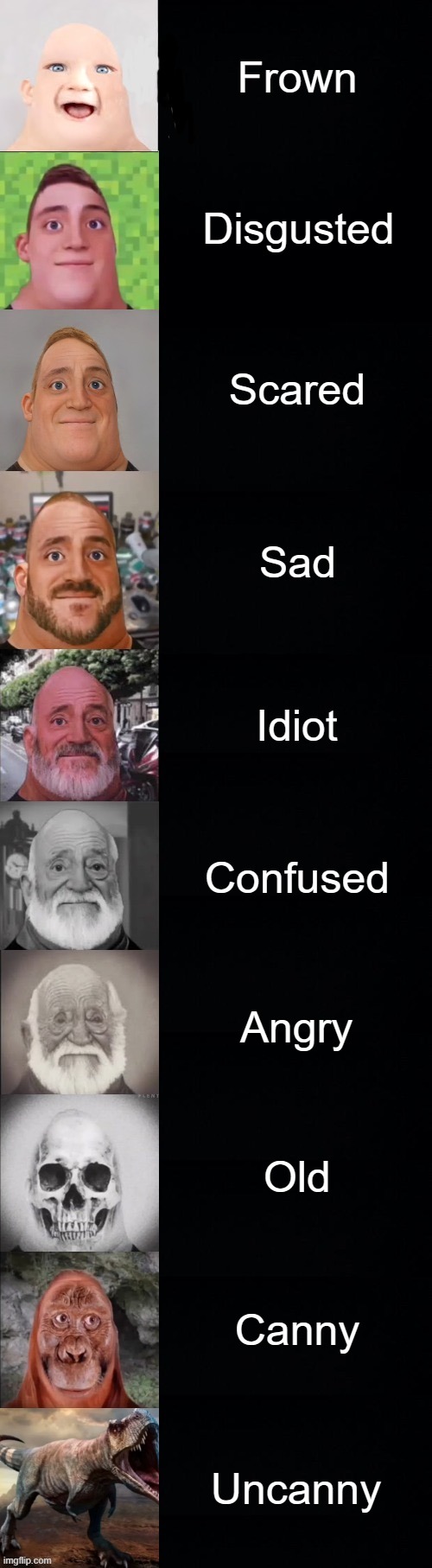 Mr Incredible becoming Old: Your favorite mr incredible meme | Frown; Disgusted; Scared; Sad; Idiot; Confused; Angry; Old; Canny; Uncanny | image tagged in mr incredible becoming old | made w/ Imgflip meme maker