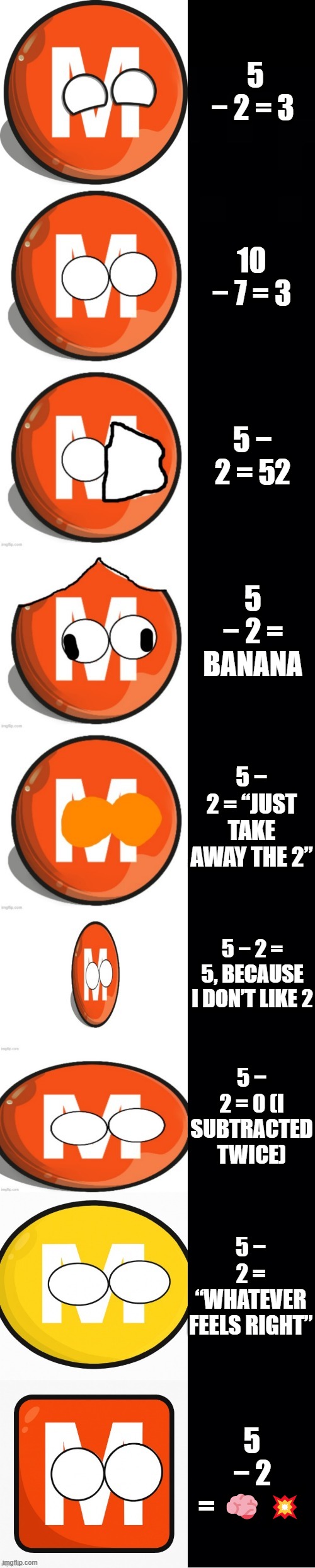 M-Trainball becoming Idiot: Math Subtraction | 5 − 2 = 3; 10 − 7 = 3; 5 − 2 = 52; 5 − 2 = BANANA; 5 − 2 = “JUST TAKE AWAY THE 2”; 5 − 2 = 5, BECAUSE I DON’T LIKE 2; 5 − 2 = 0 (I SUBTRACTED TWICE); 5 − 2 = “WHATEVER FEELS RIGHT”; 5 − 2 = 🧠💥 | image tagged in m-trainball becoming idiot template | made w/ Imgflip meme maker