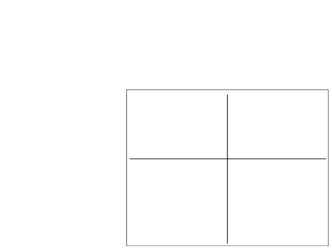 Punett Square Blank Meme Template