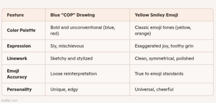 I was rated 3rd lowest, and the reference image rated second highest | made w/ Imgflip meme maker