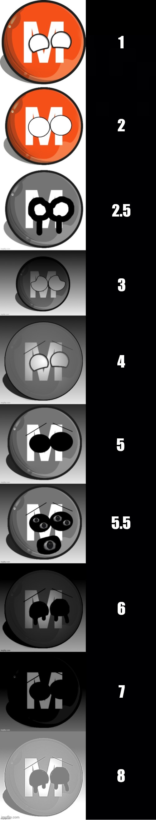 M-Trainball becoming Uncanny 23 Phases (Part 1) | 1; 2; 2.5; 3; 4; 5; 5.5; 6; 7; 8 | image tagged in m-trainball becoming uncanny 23 phases part 1 | made w/ Imgflip meme maker