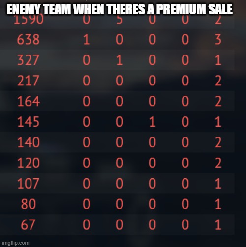 must... feed... snail... [Mod note: approved] | ENEMY TEAM WHEN THERES A PREMIUM SALE | image tagged in war thunder sale week experience | made w/ Imgflip meme maker