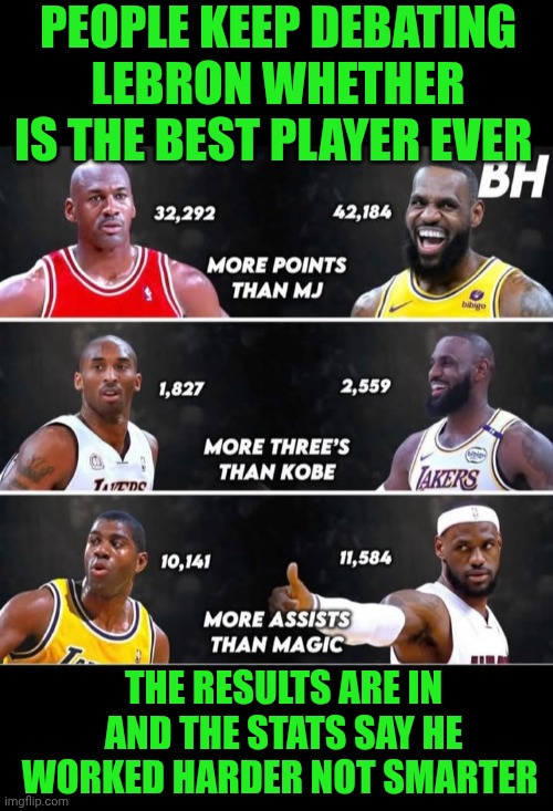 Funny | PEOPLE KEEP DEBATING LEBRON WHETHER IS THE BEST PLAYER EVER; THE RESULTS ARE IN AND THE STATS SAY HE WORKED HARDER NOT SMARTER | image tagged in funny,star,good better best wut,hard work,nba,lebron james | made w/ Imgflip meme maker