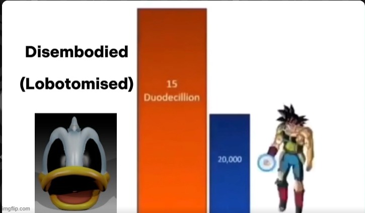 XDDDD | made w/ Imgflip meme maker