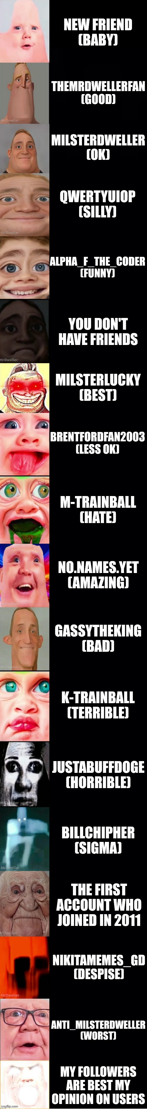 Mr incredible becoming loser: My opinion on Imgflip users | NEW FRIEND
(BABY); THEMRDWELLERFAN
(GOOD); MILSTERDWELLER
(OK); QWERTYUIOP
(SILLY); ALPHA_F_THE_CODER
(FUNNY); YOU DON'T HAVE FRIENDS; MILSTERLUCKY
(BEST); BRENTFORDFAN2003
(LESS OK); M-TRAINBALL
(HATE); NO.NAMES.YET
(AMAZING); GASSYTHEKING
(BAD); K-TRAINBALL
(TERRIBLE); JUSTABUFFDOGE
(HORRIBLE); BILLCHIPHER
(SIGMA); THE FIRST ACCOUNT WHO JOINED IN 2011; NIKITAMEMES_GD
(DESPISE); ANTI_MILSTERDWELLER
(WORST); MY FOLLOWERS ARE BEST MY OPINION ON USERS | image tagged in mrdweller fixed template v1 | made w/ Imgflip meme maker