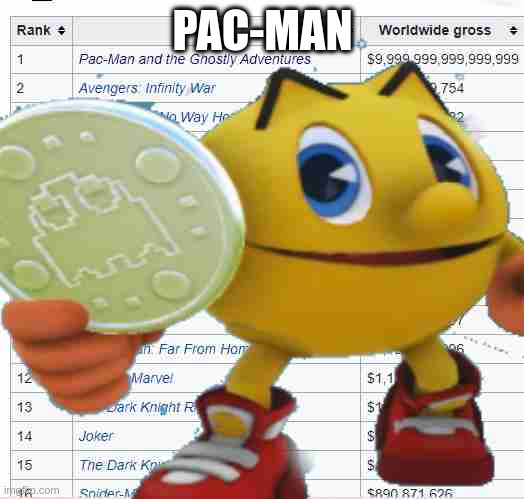 The pac is back | PAC-MAN | image tagged in the pac is back | made w/ Imgflip meme maker