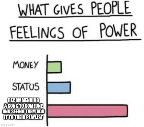 No better feeling than this | RECOMMENDING A SONG TO SOMEONE AND SEEING THEM ADD IT TO THEIR PLAYLIST | image tagged in what gives people feelings of power,music | made w/ Imgflip meme maker
