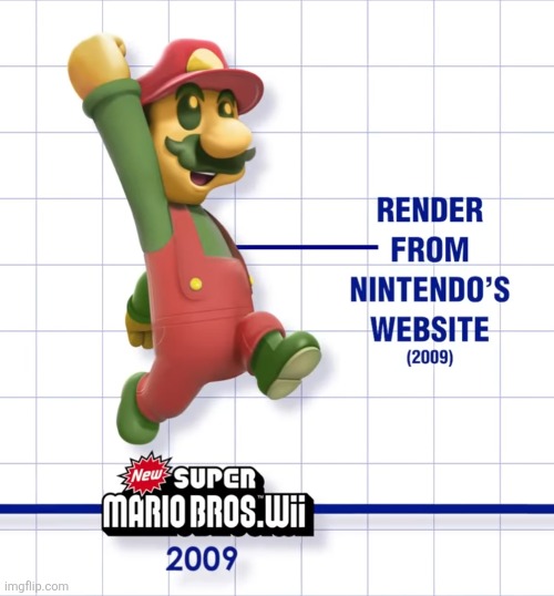 image tagged in mario | made w/ Imgflip meme maker
