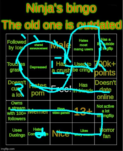 Ninja's older bingo (as of November 2, 2024) | image tagged in ninja's older bingo as of november 2 2024 | made w/ Imgflip meme maker