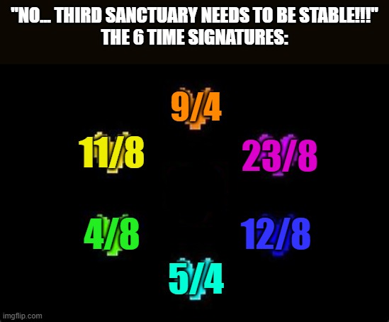 if you don't know, time signatures tell the length of a bar/measure in music | "NO... THIRD SANCTUARY NEEDS TO BE STABLE!!!"
THE 6 TIME SIGNATURES:; 9/4; 11/8; 23/8; 4/8; 12/8; 5/4 | image tagged in the seven souls | made w/ Imgflip meme maker