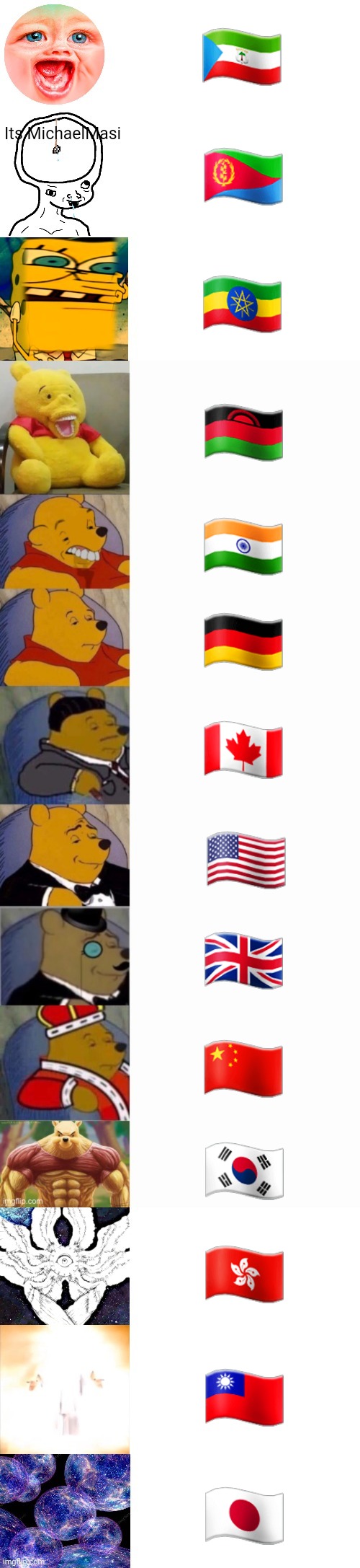 Tuxedo winnie pooh: IQ Countries | 🇬🇶; 🇪🇷; 🇪🇹; 🇲🇼; 🇮🇳; 🇩🇪; 🇨🇦; 🇺🇸; 🇬🇧; 🇨🇳; 🇰🇷; 🇭🇰; 🇹🇼; 🇯🇵 | image tagged in tuxedo winnie the pooh super extended | made w/ Imgflip meme maker