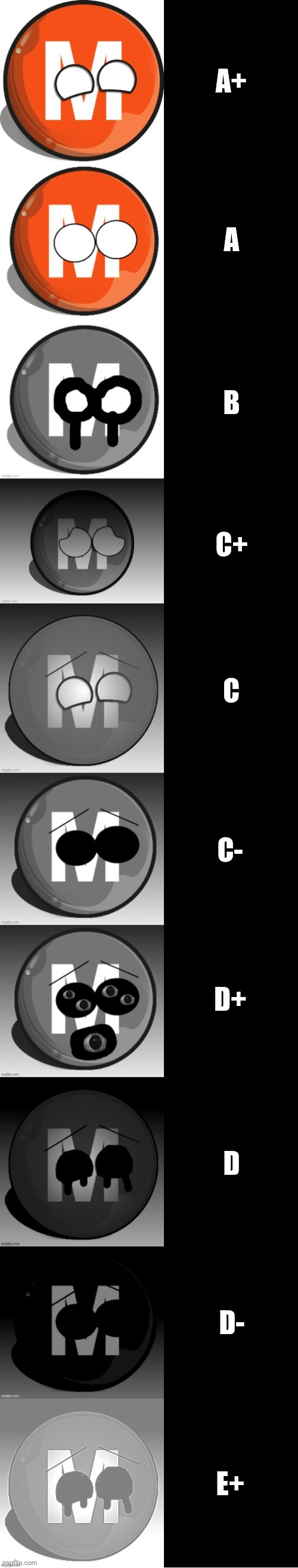 M-Trainball becoming Uncanny: Grades (Part 1) | A+; A; B; C+; C; C-; D+; D; D-; E+ | image tagged in m-trainball becoming uncanny 23 phases part 1 | made w/ Imgflip meme maker