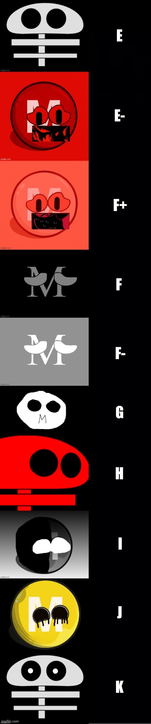 M-Trainball becoming Uncanny: Grades (Part 2) | E; E-; F+; F; F-; G; H; I; J; K | image tagged in m-trainball becoming uncanny 23 phases part 2 | made w/ Imgflip meme maker