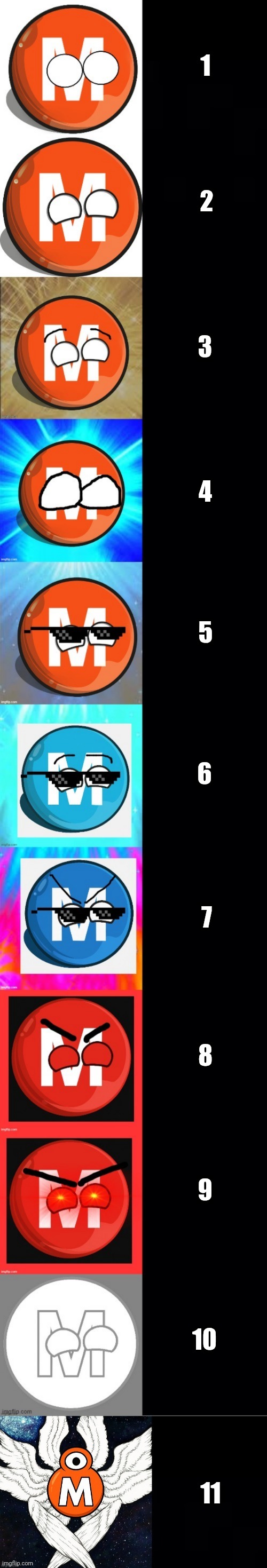 M-Trainball becoming Canny: 11 phases | 1; 2; 3; 4; 5; 6; 7; 8; 9; 10; 11 | image tagged in m-trainball becoming canny 11 phases | made w/ Imgflip meme maker