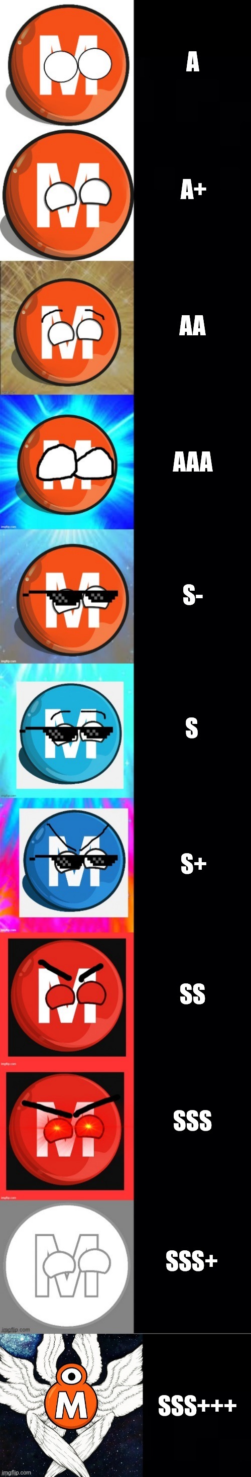 M-Trainball becoming Canny: Grades | A; A+; AA; AAA; S-; S; S+; SS; SSS; SSS+; SSS+++ | image tagged in m-trainball becoming canny 11 phases | made w/ Imgflip meme maker