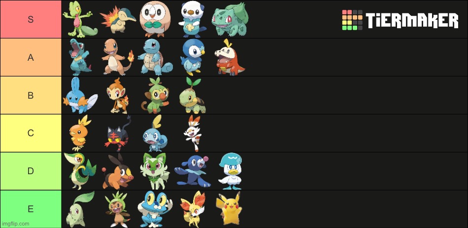 Alr, here is my official starter tierlist | image tagged in pokemon,tierlist,my opinion is right,fight me | made w/ Imgflip meme maker