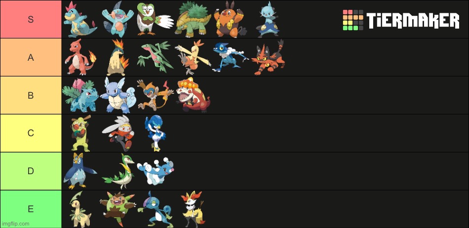 Alright, Here is my second evo of starters tierlist | image tagged in pokemon,tierlist,my opinion is right,fight me | made w/ Imgflip meme maker