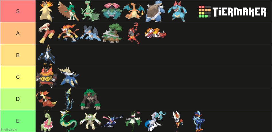 Anyways, my final starter Tierlist | image tagged in pokemon,tierlist,my opinion is right,fight me | made w/ Imgflip meme maker