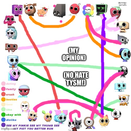 Dis is my opinion! :3 | (MY 
OPINION); (NO HATE
TYSM!) | image tagged in dandys world relationship chart,fruitcake,dandys world,lgbtqa,shellvision,shellvee | made w/ Imgflip meme maker