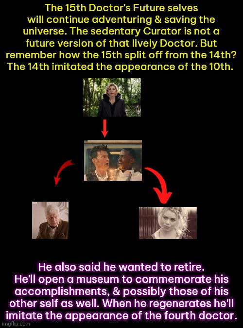 Hear me out | The 15th Doctor's Future selves will continue adventuring & saving the universe. The sedentary Curator is not a future version of that lively Doctor. But remember how the 15th split off from the 14th?
The 14th imitated the appearance of the 10th. He also said he wanted to retire. He'll open a museum to commemorate his accomplishments, & possibly those of his other self as well. When he regenerates he'll
imitate the appearance of the fourth doctor. | image tagged in doctor who,divergent,science fiction,doppelgnger,identity crisis | made w/ Imgflip meme maker