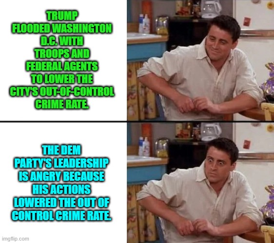 Yeah . . . you leftists still capable of independent thought . . . think about that. | TRUMP FLOODED WASHINGTON D.C. WITH TROOPS AND FEDERAL AGENTS TO LOWER THE CITY'S OUT-OF-CONTROL CRIME RATE. THE DEM PARTY'S LEADERSHIP IS ANGRY BECAUSE HIS ACTIONS LOWERED THE OUT OF CONTROL CRIME RATE. | image tagged in surprised joey | made w/ Imgflip meme maker