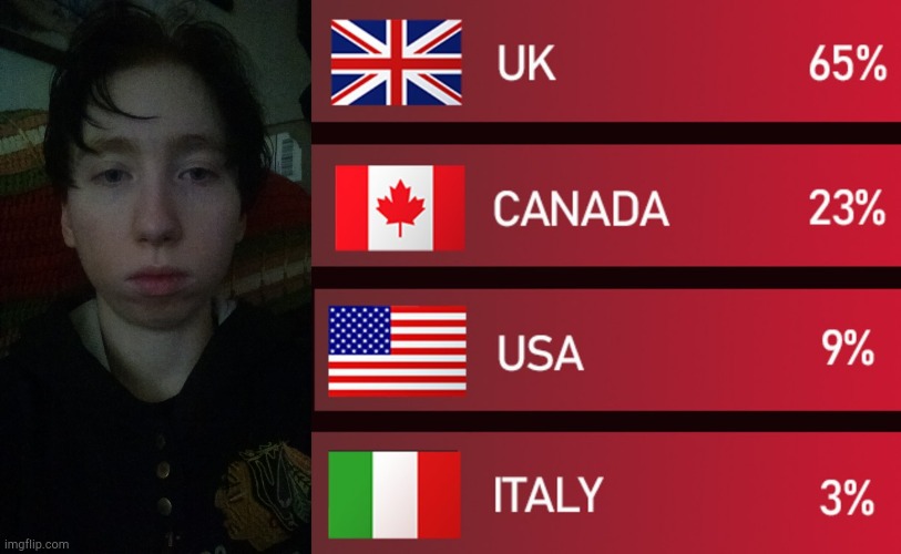 Unrelated To This But AI Thinks I'm Chinese/Japanese And A Dude, TF?! | image tagged in ai,nationalities,genetics,face reveal,idfk,what is this | made w/ Imgflip meme maker