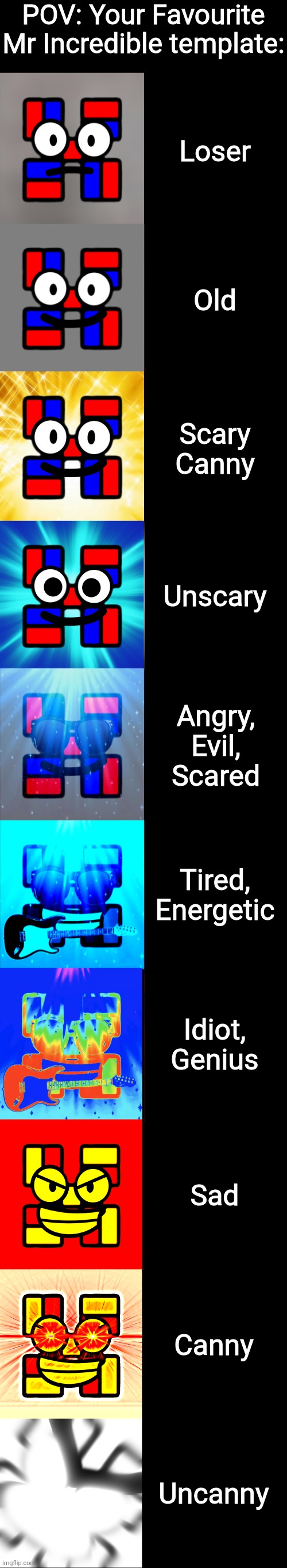 (I'M BACK) Me becoming canny (POV: Your Favourite Mr Incredible template) | POV: Your Favourite Mr Incredible template:; Loser; Old; Scary Canny; Unscary; Angry, Evil, Scared; Tired, Energetic; Idiot, Genius; Sad; Canny; Uncanny | image tagged in nikitamemes gd becoming canny | made w/ Imgflip meme maker
