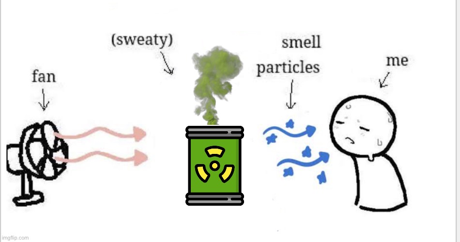 Smelly particales | image tagged in smelly particales | made w/ Imgflip meme maker