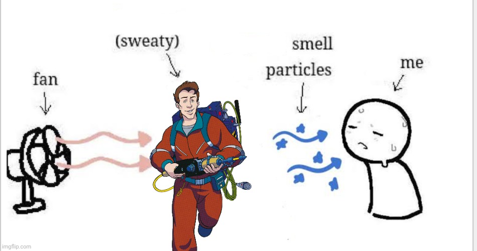 erm what the sigma | image tagged in smelly particales | made w/ Imgflip meme maker