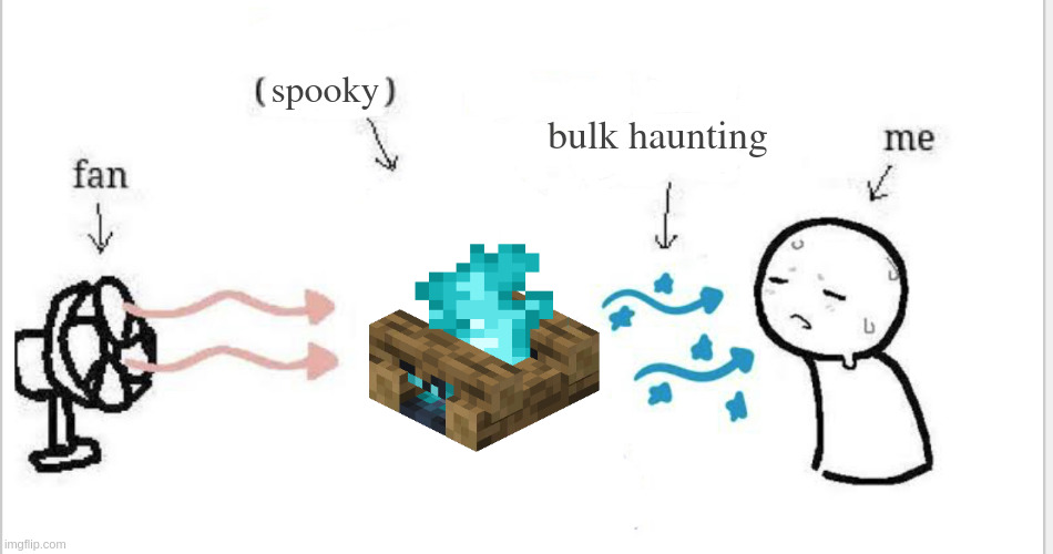 spooky; bulk haunting | image tagged in smelly particales | made w/ Imgflip meme maker