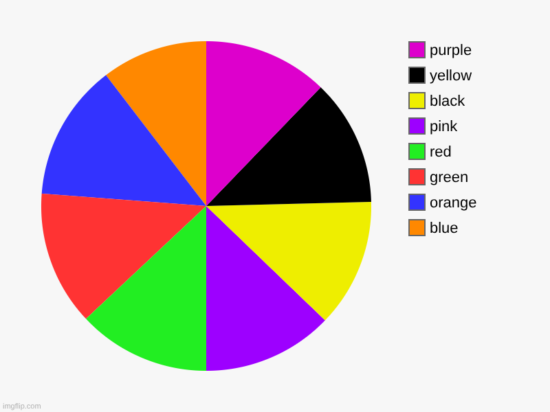 ruined | blue, orange, green, red, pink, black, yellow, purple | image tagged in charts,pie charts | made w/ Imgflip chart maker