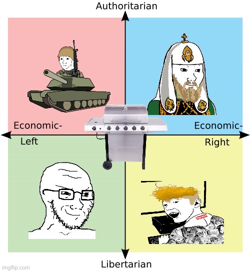 Funniest stereotypes of each quadrant | image tagged in political compass,wojak | made w/ Imgflip meme maker