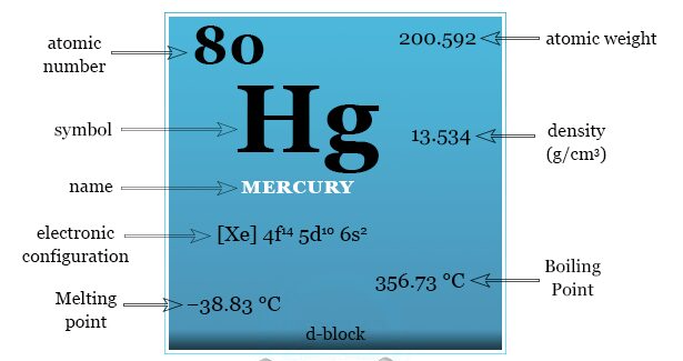 Mercury element Blank Meme Template