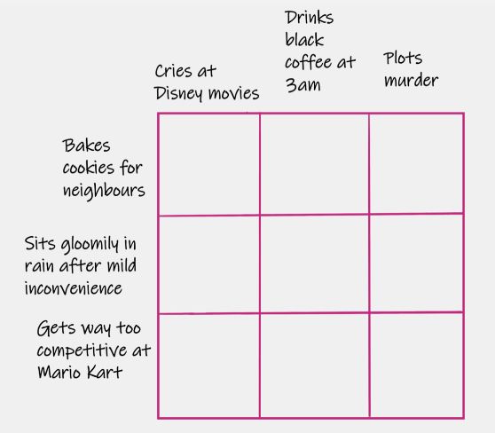 Bakes cookies alignment chart Blank Meme Template