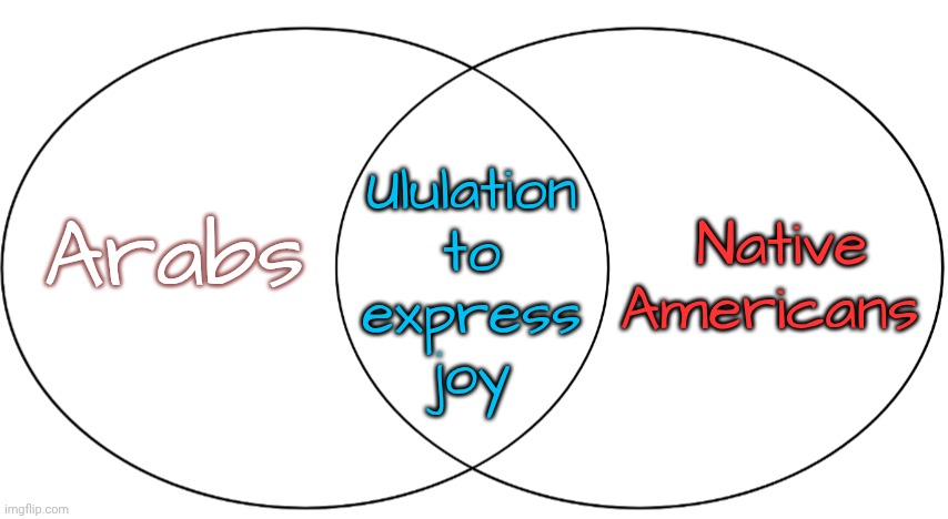 In both cultures it is primarily women who make this sound. | Ululation
to
express
joy; Native Americans; Arabs | image tagged in venn diagram,humanity,habits,communication,the world | made w/ Imgflip meme maker