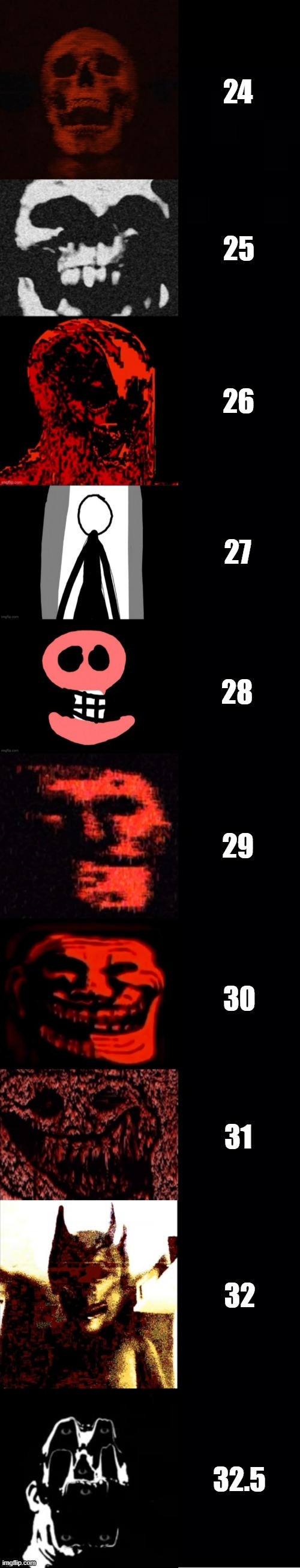 Mr. Incredible becoming Uncanny: TheWinningSon (Part 4) | 24; 25; 26; 27; 28; 29; 30; 31; 32; 32.5 | image tagged in mr incredible becoming uncanny thewinningson part 4 | made w/ Imgflip meme maker