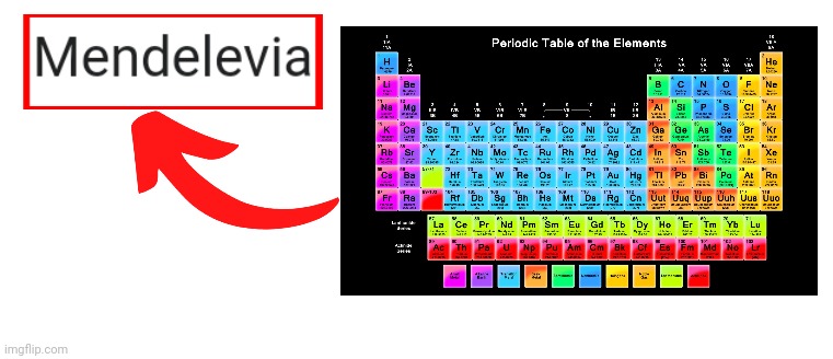 Mendelevia is a fictional country | image tagged in mendelevia,periodic table,periodic states of mendelevia,name soundalikes,wikipedia | made w/ Imgflip meme maker