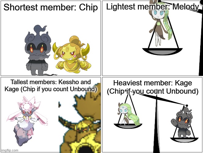 The 4 Mythicals: Stats.mp3 | Shortest member: Chip; Lightest member: Melody; Tallest members: Kessho and Kage (Chip if you count Unbound); Heaviest member: Kage (Chip if you count Unbound) | image tagged in comic,the 4 mythicals,kage and melody,chip and kessho | made w/ Imgflip meme maker