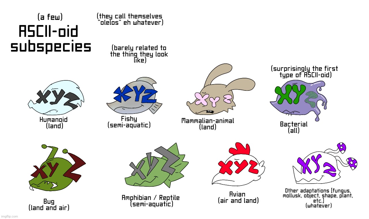 The avian and bug subspecies can't actually fly, they can only glide. Also the humanoids are part of the primatoid animal sectio | made w/ Imgflip meme maker