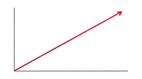Upward Line Graph Blank Meme Template