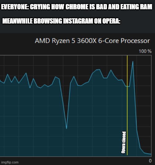 Chromium master race | EVERYONE: CRYING HOW CHROME IS BAD AND EATING RAM; MEANWHILE BROWSING INSTAGRAM ON OPERA:; Opera closed | image tagged in google chrome,opera,browser | made w/ Imgflip meme maker