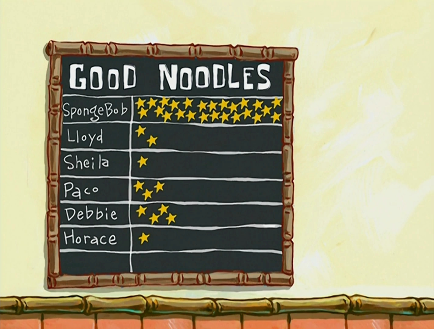 Spongebob Good Noodle Star Board Blank Meme Template