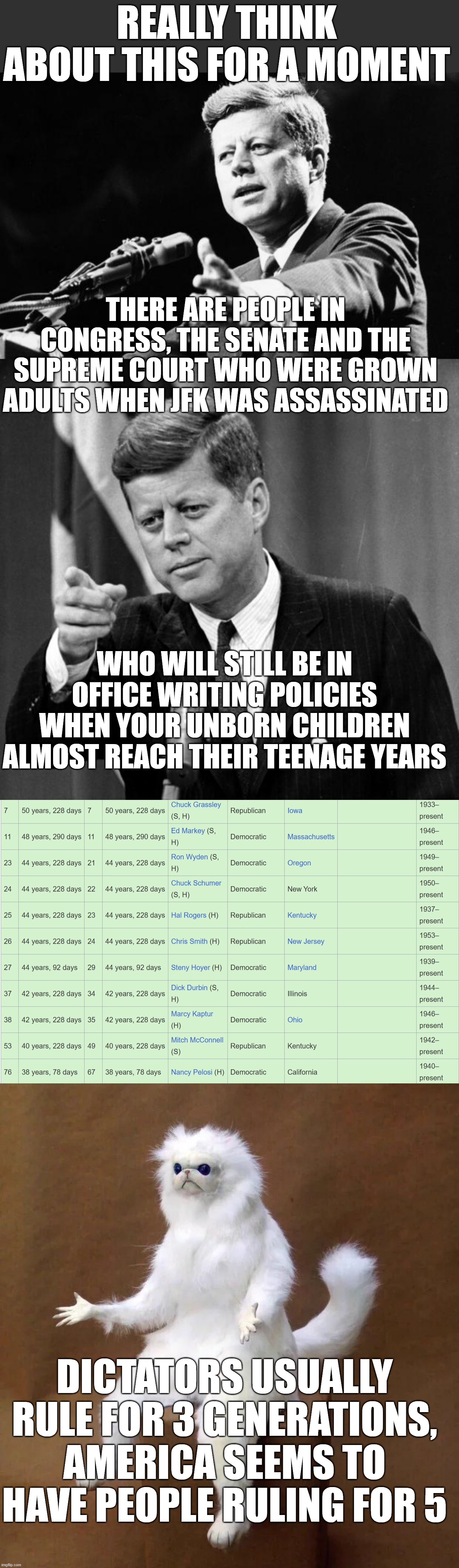 They just won't die, Steve! Whats the matter with these people?! | REALLY THINK ABOUT THIS FOR A MOMENT; THERE ARE PEOPLE IN CONGRESS, THE SENATE AND THE SUPREME COURT WHO WERE GROWN ADULTS WHEN JFK WAS ASSASSINATED; WHO WILL STILL BE IN OFFICE WRITING POLICIES WHEN YOUR UNBORN CHILDREN ALMOST REACH THEIR TEENAGE YEARS; DICTATORS USUALLY RULE FOR 3 GENERATIONS, AMERICA SEEMS TO HAVE PEOPLE RULING FOR 5 | image tagged in jfk,cat shrug | made w/ Imgflip meme maker