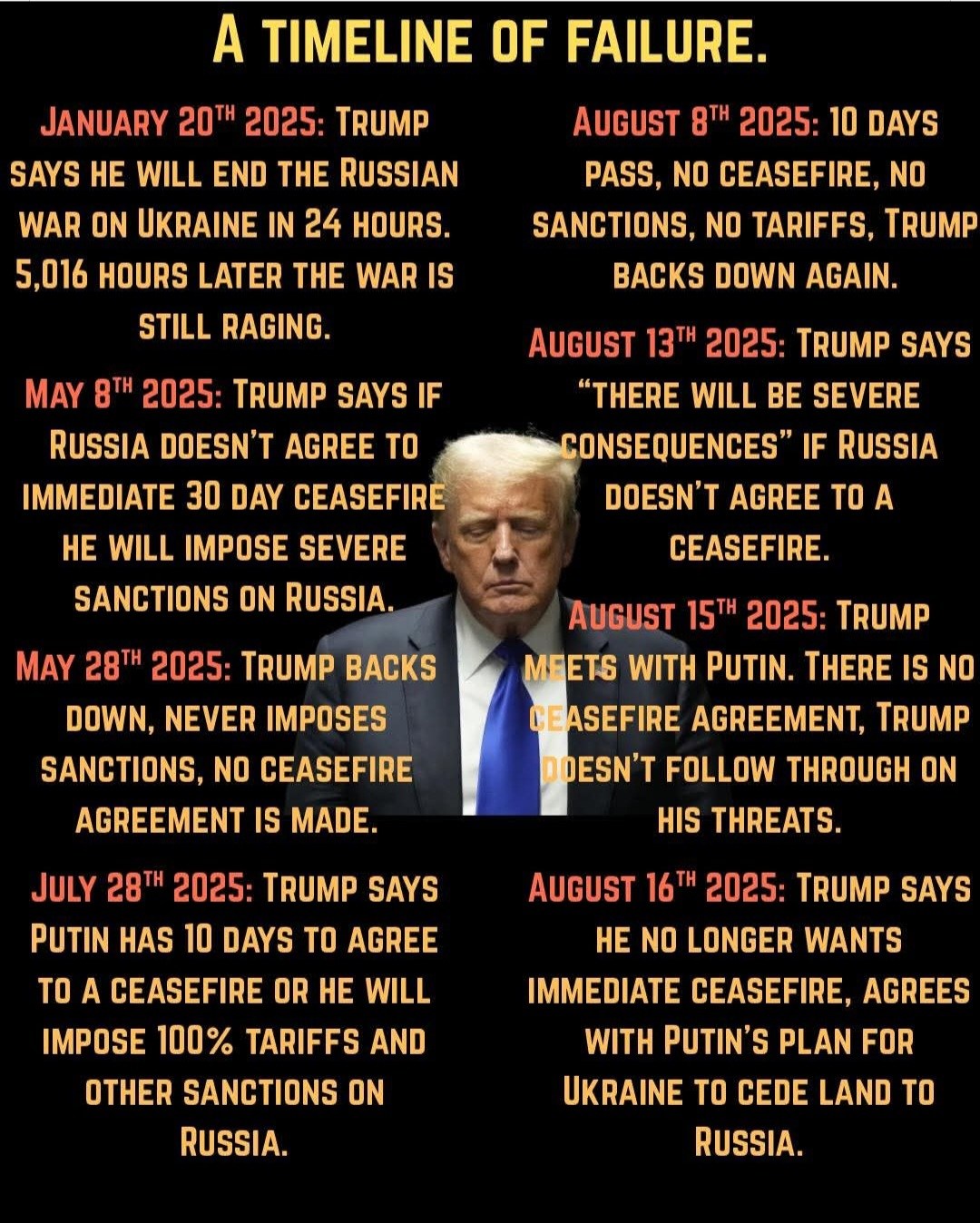 TACO on Russia Blank Meme Template