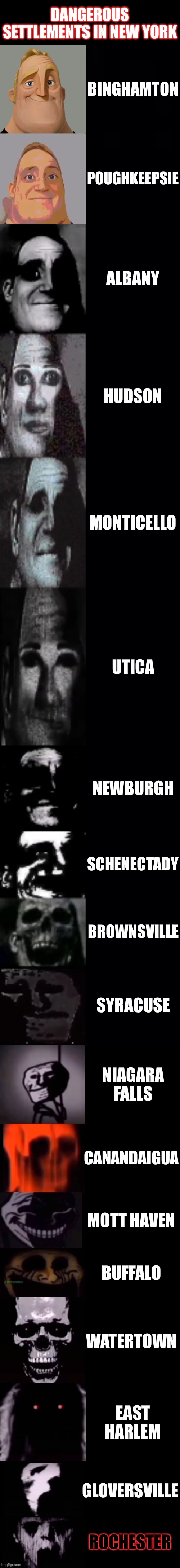 Mr Incredible Becoming Uncanny: Dangerous Settlements in New York | DANGEROUS SETTLEMENTS IN NEW YORK; BINGHAMTON; POUGHKEEPSIE; ALBANY; HUDSON; MONTICELLO; UTICA; NEWBURGH; SCHENECTADY; BROWNSVILLE; SYRACUSE; NIAGARA FALLS; CANANDAIGUA; MOTT HAVEN; BUFFALO; WATERTOWN; EAST HARLEM; GLOVERSVILLE; ROCHESTER | image tagged in mr incredible becoming uncanny 1st extension | made w/ Imgflip meme maker
