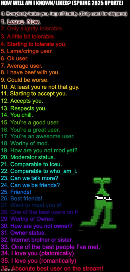 I'm the original             mobile sprout (wow this is getting completely ignored, i'm not.sure it's a bad thing) | image tagged in how well am i known or liked spring 2025 made by ftm | made w/ Imgflip meme maker
