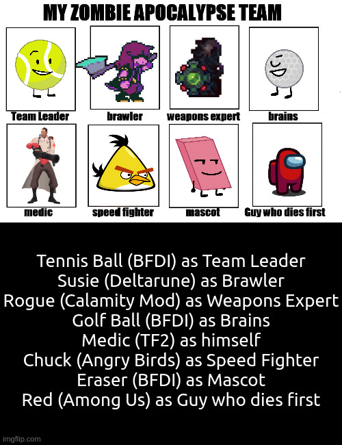 My Zombie Apocalypse Team | Tennis Ball (BFDI) as Team Leader
Susie (Deltarune) as Brawler
Rogue (Calamity Mod) as Weapons Expert

Golf Ball (BFDI) as Brains
Medic (TF2) as himself
Chuck (Angry Birds) as Speed Fighter
Eraser (BFDI) as Mascot
Red (Among Us) as Guy who dies first; Notice how "Team Leader" is the only role to be written with full Title Case. | image tagged in my zombie apocalypse team,tf2,bfdi,deltarune,calamity mod,among us | made w/ Imgflip meme maker