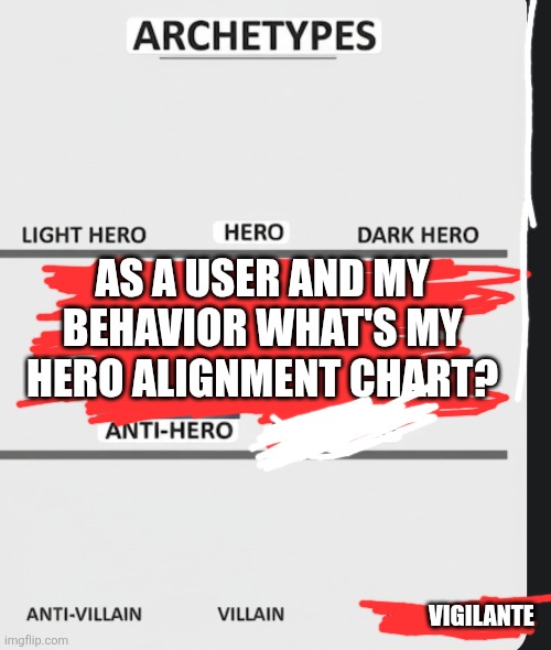 AS A USER AND MY BEHAVIOR WHAT'S MY HERO ALIGNMENT CHART? VIGILANTE | made w/ Imgflip meme maker