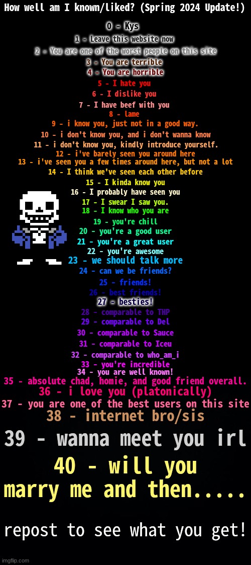 if some of you don't like me eh srugs | image tagged in how well am i known spring 2024 | made w/ Imgflip meme maker